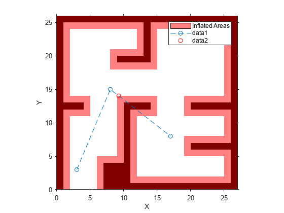 Figure contains an axes object. The axes object with xlabel X, ylabel Y contains 4 objects of type image, patch, line. One or more of the lines displays its values using only markers This object represents Inflated Areas.