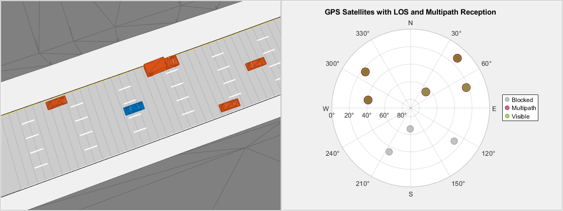 Figure contains an axes object and other objects of type skyplot, uipanel. The hidden axes object with xlabel X (m), ylabel Y (m) contains 20 objects of type patch, line.