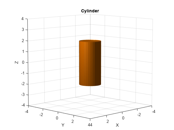 Figure contains an axes object. The axes object with title Cylinder, xlabel X, ylabel Y contains an object of type patch.
