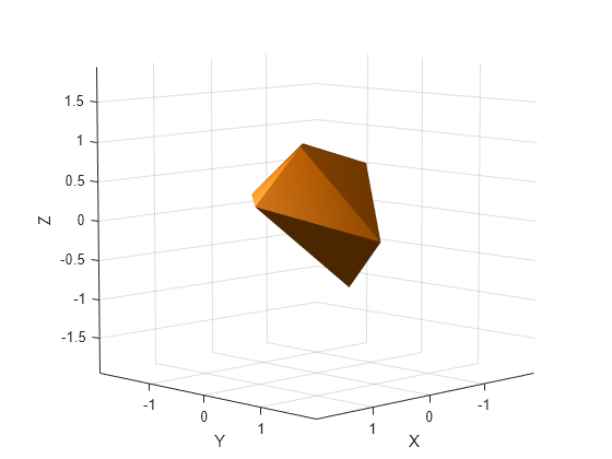 Figure contains an axes object. The axes object with xlabel X, ylabel Y contains an object of type patch.