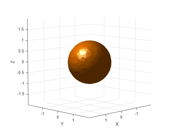 Figure contains an axes object. The axes object with xlabel X, ylabel Y contains an object of type patch.