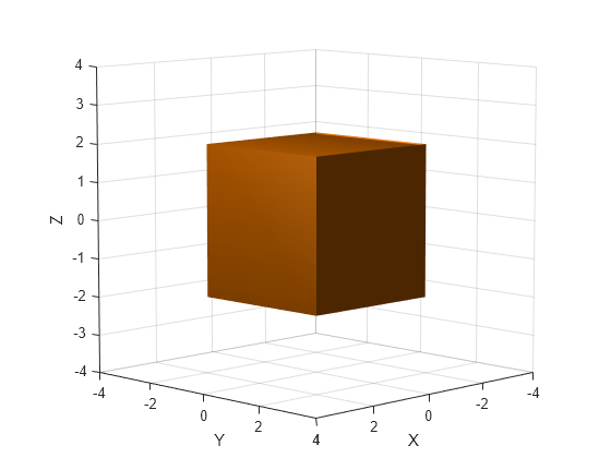 Figure contains an axes object. The axes object with xlabel X, ylabel Y contains an object of type patch.