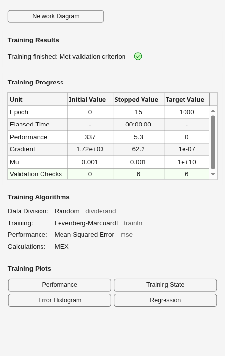 Figure Neural Network Training (07-Aug-2026 05:45:35) contains an object of type uigridlayout.