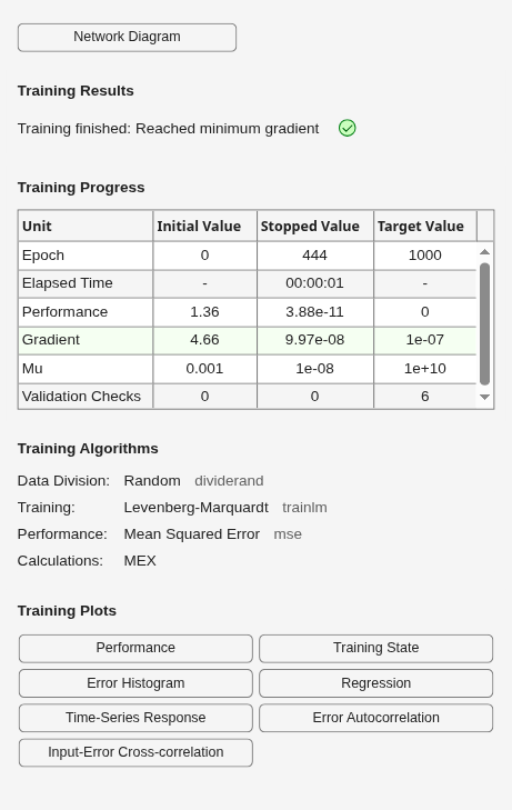 Figure Neural Network Training (11-Jul-2026 09:03:23) contains an object of type uigridlayout.