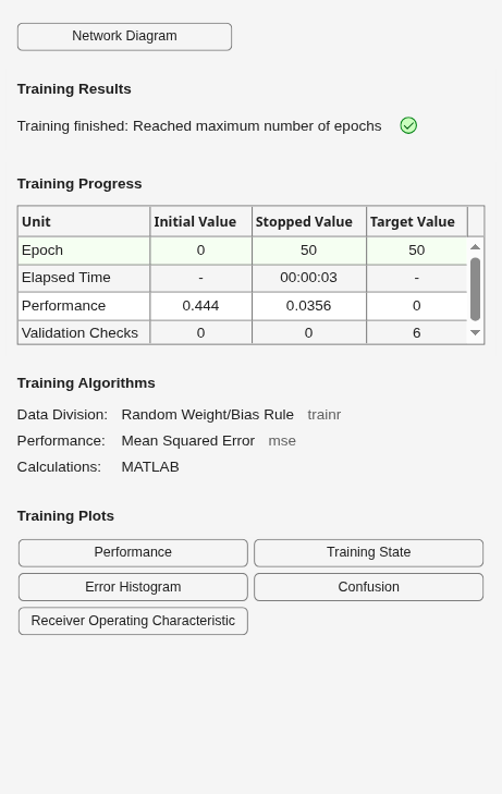 Figure Neural Network Training (11-Jul-2026 09:02:33) contains an object of type uigridlayout.