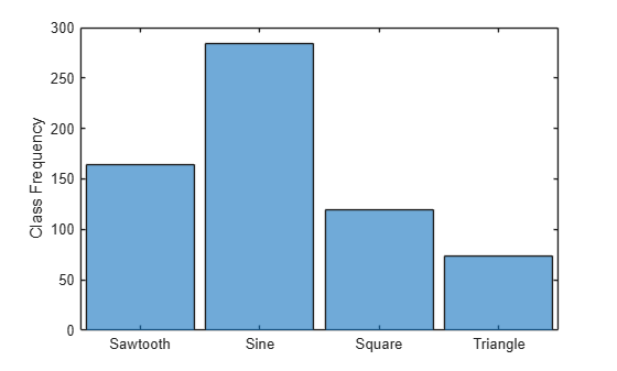 Train Sequence Classification Network Using Data with Imbalanced Classes