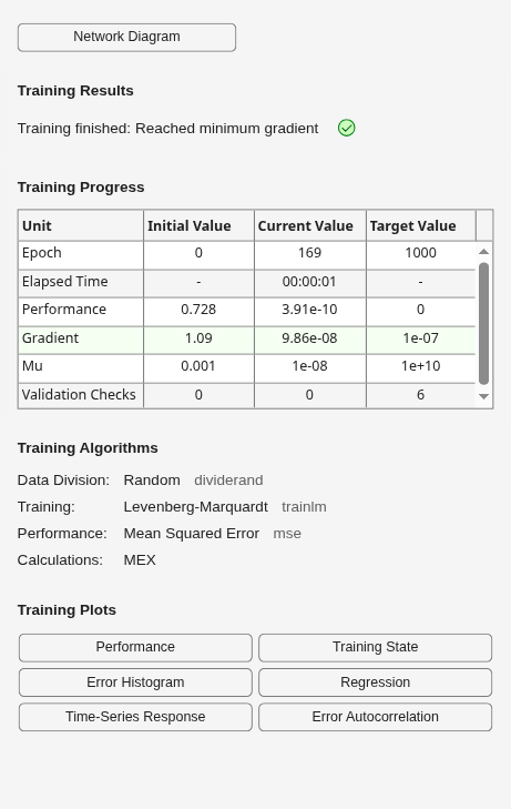 Figure Neural Network Training (11-Jul-2026 09:09:37) contains an object of type uigridlayout.