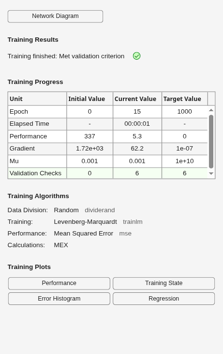 Figure Neural Network Training (11-Jul-2026 09:08:16) contains an object of type uigridlayout.