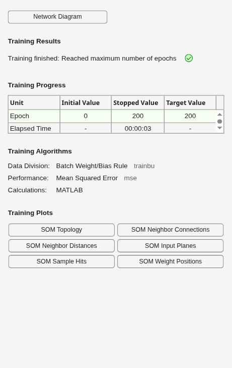 Figure Neural Network Training (11-Jul-2026 09:12:52) contains an object of type uigridlayout.