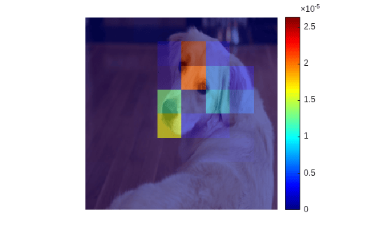 Figure contains an axes object. The hidden axes object contains 2 objects of type image.