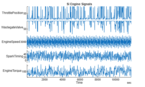 Figure contains an object of type stackedplot. The chart of type stackedplot has title SI Engine Signals.
