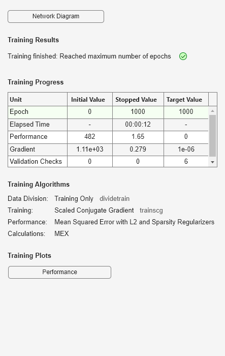 Figure Neural Network Training (25-Jan-2024 15:36:43) contains an object of type uigridlayout.