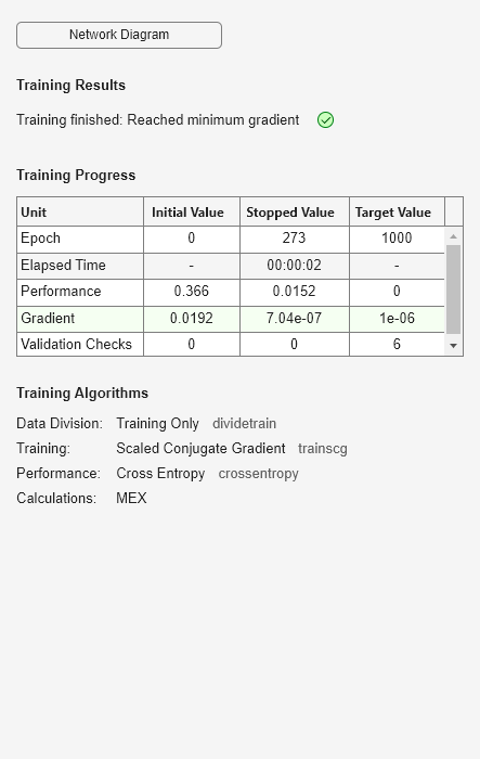 Figure Neural Network Training (25-Jan-2024 15:33:45) contains an object of type uigridlayout.