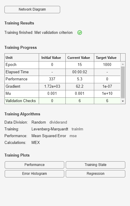 Figure Neural Network Training (25-Jan-2024 15:27:45) contains an object of type uigridlayout.