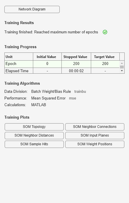 Figure Neural Network Training (25-Jan-2024 15:27:56) contains an object of type uigridlayout.