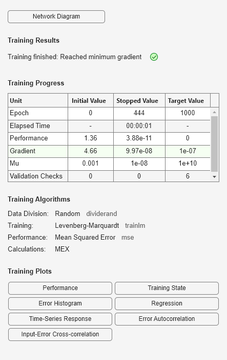 Figure Neural Network Training (25-Jan-2024 15:29:03) contains an object of type uigridlayout.