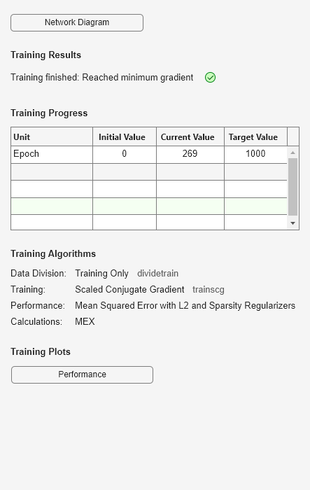 Figure Neural Network Training (25-Jan-2024 15:29:26) contains an object of type uigridlayout.