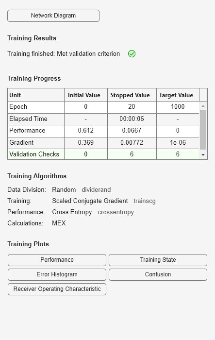 Figure Neural Network Training (25-Jan-2024 15:30:52) contains an object of type uigridlayout.