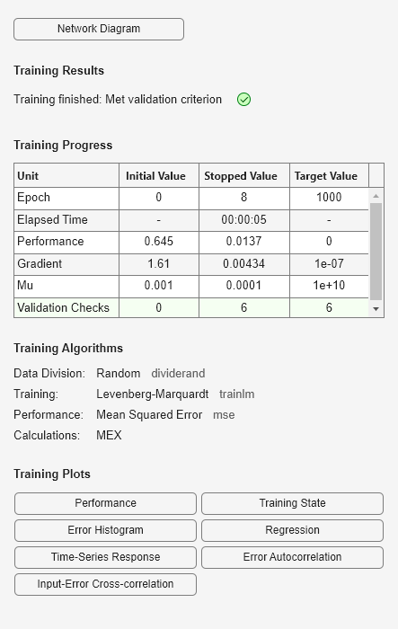 Figure Neural Network Training (25-Jan-2024 15:30:59) contains an object of type uigridlayout.