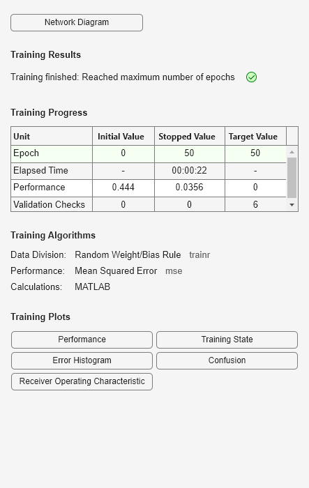 Figure Neural Network Training (25-Jan-2024 15:29:26) contains an object of type uigridlayout.