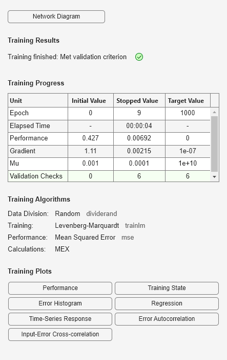 Figure Neural Network Training (25-Jan-2024 15:30:52) contains an object of type uigridlayout.