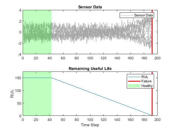 딥러닝을 사용한 sequence-to-sequence 회귀