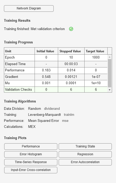 Figure Neural Network Training (25-Jan-2024 15:36:31) contains an object of type uigridlayout.