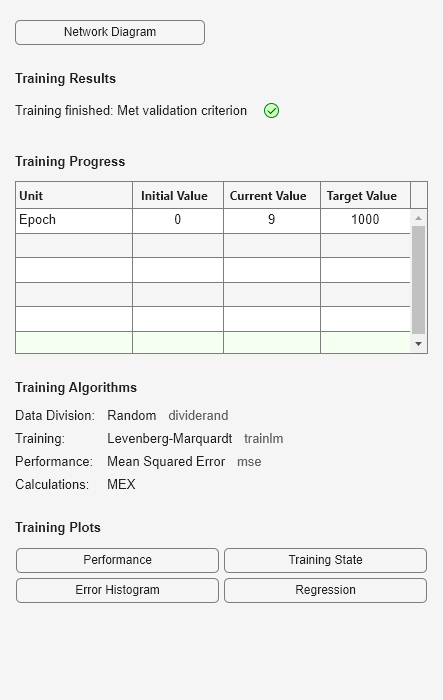 Figure Neural Network Training (25-Jan-2024 15:34:40) contains an object of type uigridlayout.