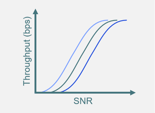 6G Link-Level Simulation