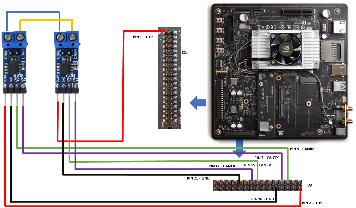CAN Bus Communication on NVIDIA Jetson TX2 in Simulink