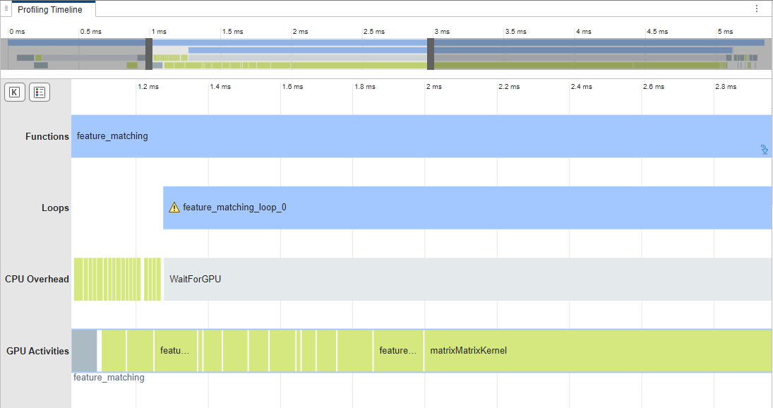 Profiling timeline pane showing the results between approximately 1ms and 3ms