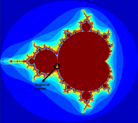 Mandelbrot set with a circled region of interest