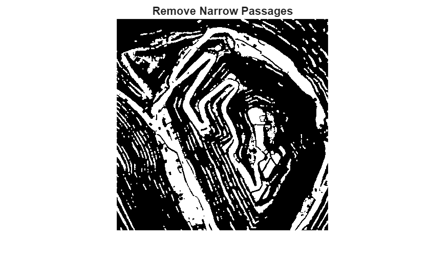 Figure contains an axes object. The hidden axes object with title Remove Narrow Passages contains an object of type image.