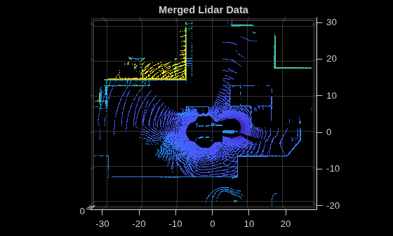 Figure contains an axes object. The axes object with title Merged Lidar Data contains an object of type scatter.