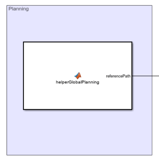 Planning part of path planning application using Ackermann MPPI Controller