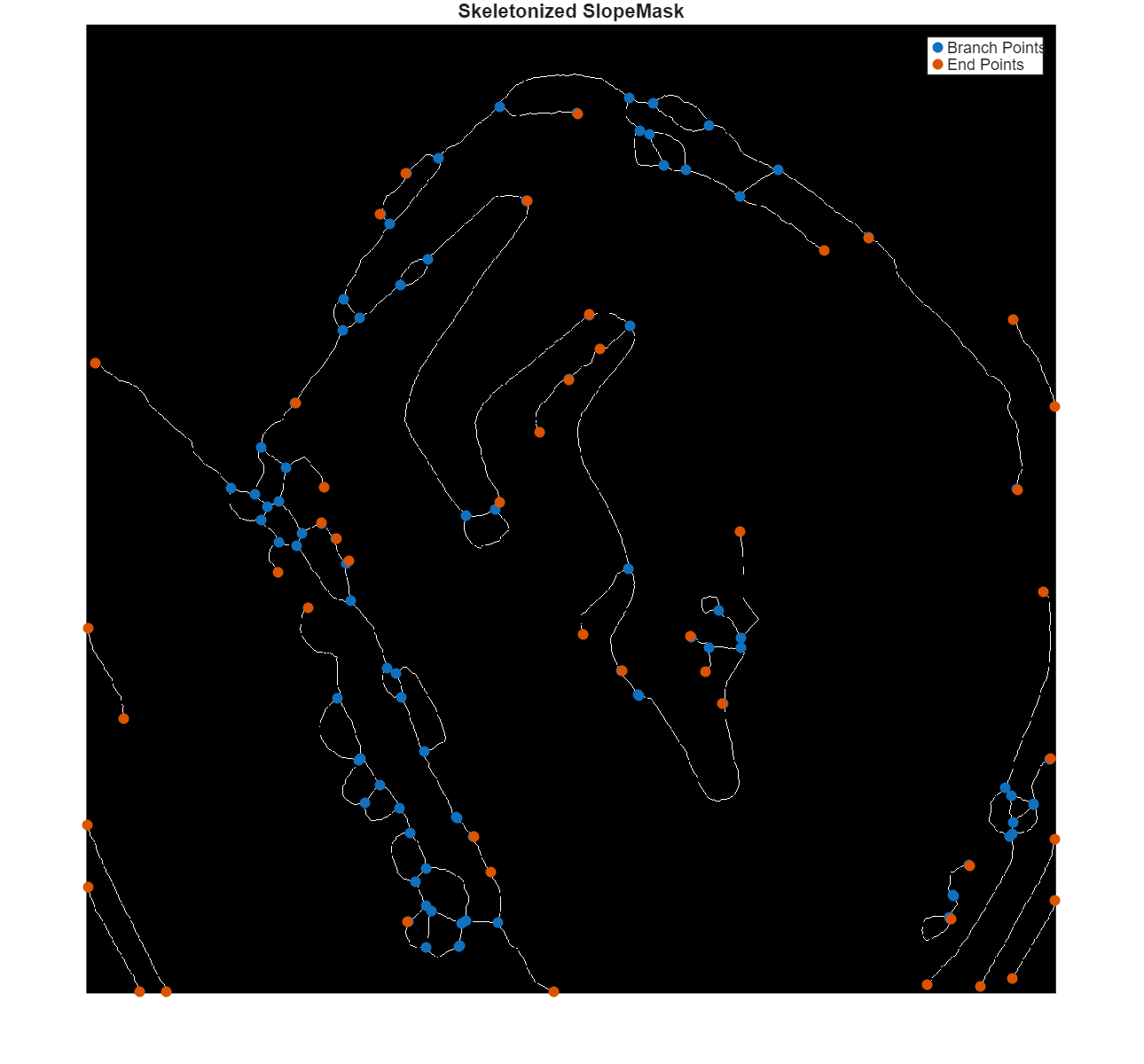 Figure contains an axes object. The hidden axes object with title Skeletonized SlopeMask contains 3 objects of type image, scatter. These objects represent Branch Points, End Points.