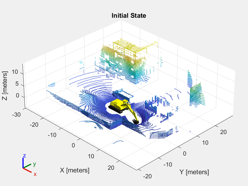 Figure contains an axes object. The axes object with title Initial State, xlabel X [meters], ylabel Y [meters] contains 19 objects of type patch, line. These objects represent base, baseRotator, base_link, base_chassis_link, chassis_boom_link, boom_stick_link, stick_bucket_link, base_link_mesh, base_chassis_link_mesh, chassis_boom_link_mesh, boom_stick_link_mesh, stick_bucket_link_mesh.