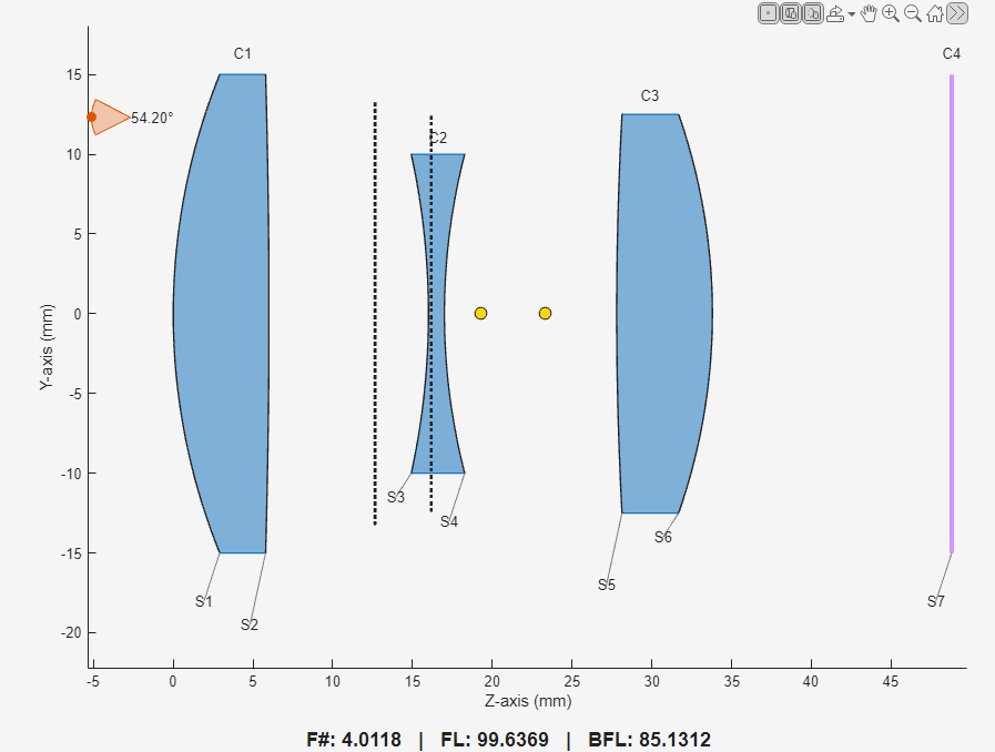 Visualization of optical system in Optical System Designer app.