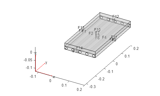 3-D finite element model of the heated block showing labeled features and cooling pipe locations