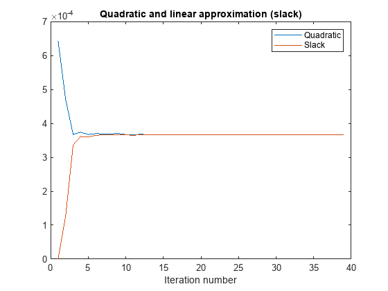 mixed integer programming matlab 2008