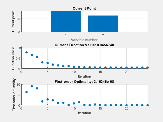 Plot Functions - MATLAB & Simulink - MathWorks 한국