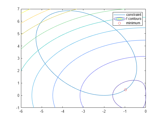 Optimization Toolbox 튜토리얼