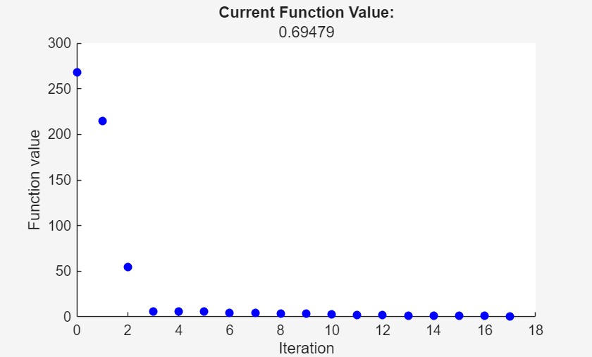 Monitor and Stop Optimization Running On Worker