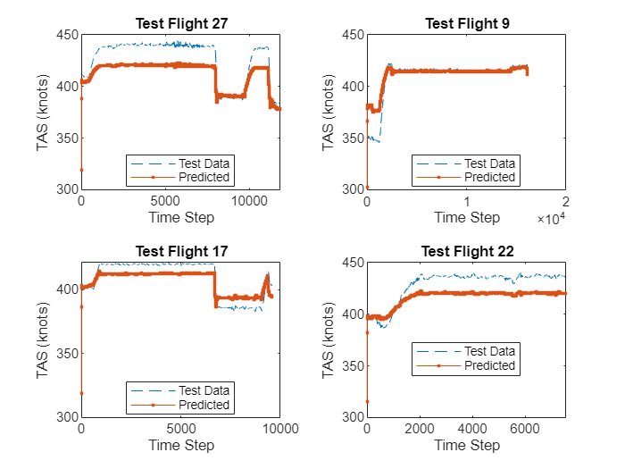 Use Parallel Computing to Optimize Big Data Set for Analysis