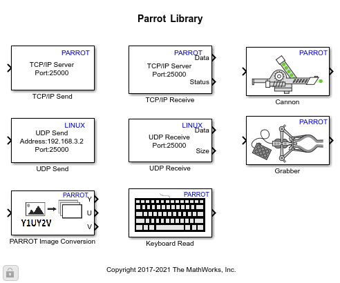 Getting Started with Image Processing Algorithms for Parrot Minidrones