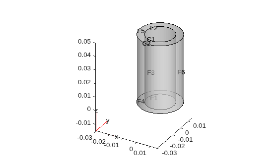 Bimetallic cable geometry showing two concentric cylinders with face and cell labels
