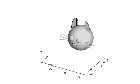 Completed cat head geometry with ears, whiskers, eyes, and nose