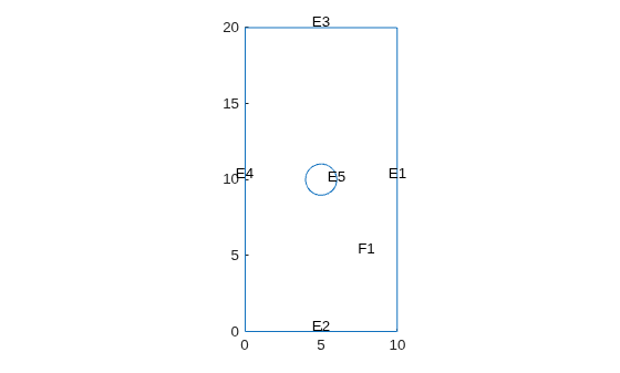 Figure contains an axes object. The axes object contains an object of type line.