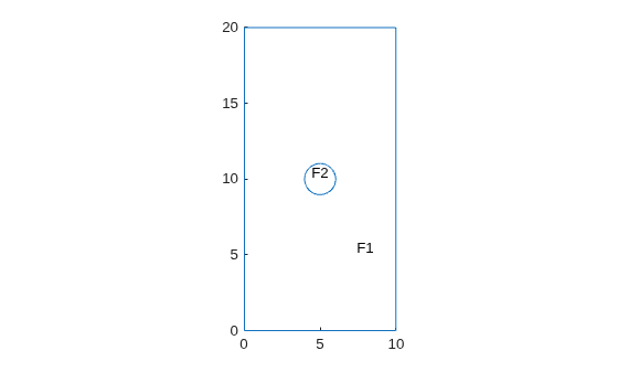 Figure contains an axes object. The axes object contains an object of type line.