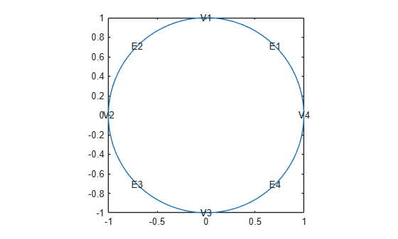 Figure contains an axes object. The axes object contains 9 objects of type line, text.